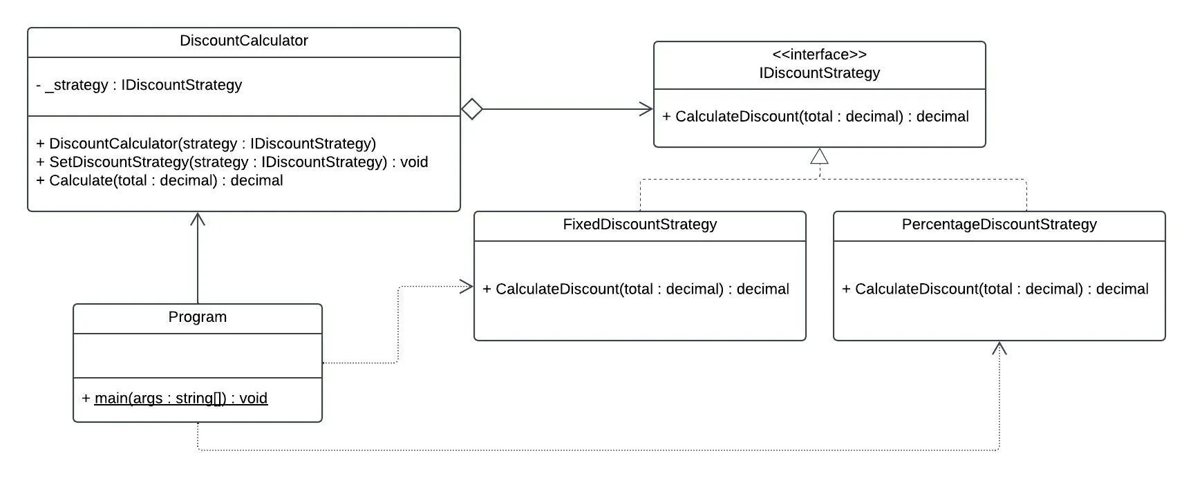 Diagramme UML